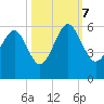 Carters Dock tide chart for Saturday, October 7, 2023