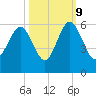 Carters Dock tide chart for Monday, October 9, 2023