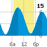 Carters Dock tide chart for Wednesday, November 15, 2023
