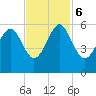 Carters Dock tide chart for Monday, November 6, 2023