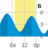 Carters Dock tide chart for Saturday, January 6, 2024