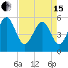 Carters Dock tide chart for Monday, April 15, 2024