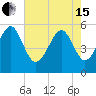 Carters Dock tide chart for Wednesday, May 15, 2024
