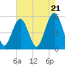 Carters Dock tide chart for Tuesday, May 21, 2024