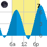 Carters Dock tide chart for Tuesday, May 7, 2024