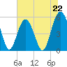 Carters Dock tide chart for Saturday, June 22, 2024