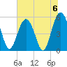 Carters Dock tide chart for Saturday, July 6, 2024