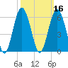 Carters Dock tide chart for Wednesday, October 16, 2024