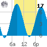 Carters Dock tide chart for Thursday, October 17, 2024