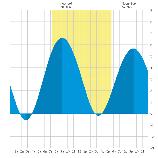 Carters Dock tide chart for Wednesday, January 15, 2025