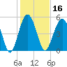 Carters Dock tide chart for Thursday, January 16, 2025
