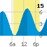 Carters Dock tide chart for Friday, August 15, 2025