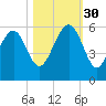Carters Dock tide chart for Thursday, October 30, 2025