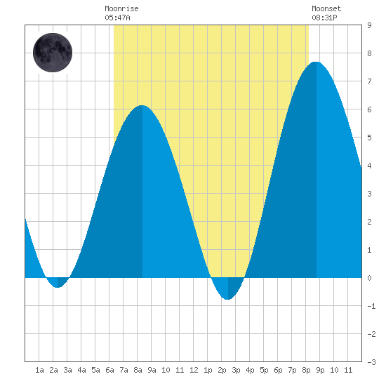 Carters Dock tide chart for Saturday, May 16, 2026
