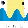 Carters Dock tide chart for Saturday, May 9, 2026