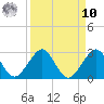 Carysfort Reef tide chart for Saturday, September 10, 2022