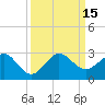 Carysfort Reef tide chart for Thursday, September 15, 2022