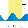 Carysfort Reef tide chart for Tuesday, October 11, 2022