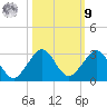 Carysfort Reef tide chart for Sunday, October 9, 2022