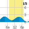 Carysfort Reef tide chart for Wednesday, March 15, 2023