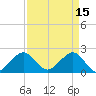 Carysfort Reef tide chart for Saturday, April 15, 2023