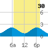Carysfort Reef tide chart for Sunday, April 30, 2023