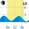 Carysfort Reef tide chart for Friday, May 12, 2023