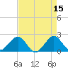 Carysfort Reef tide chart for Monday, May 15, 2023