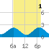 Carysfort Reef tide chart for Monday, May 1, 2023