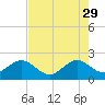 Carysfort Reef tide chart for Monday, May 29, 2023