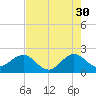 Carysfort Reef tide chart for Tuesday, May 30, 2023