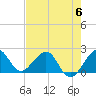 Carysfort Reef tide chart for Tuesday, June 6, 2023
