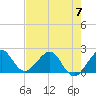 Carysfort Reef tide chart for Wednesday, June 7, 2023