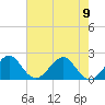 Carysfort Reef tide chart for Friday, June 9, 2023