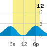 Carysfort Reef tide chart for Wednesday, July 12, 2023