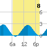 Carysfort Reef tide chart for Saturday, July 8, 2023