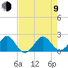 Carysfort Reef tide chart for Sunday, July 9, 2023