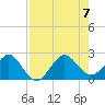 Carysfort Reef tide chart for Monday, August 7, 2023