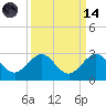 Carysfort Reef tide chart for Thursday, September 14, 2023