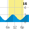 Carysfort Reef tide chart for Saturday, September 16, 2023
