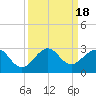 Carysfort Reef tide chart for Monday, September 18, 2023