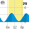 Carysfort Reef tide chart for Friday, September 29, 2023