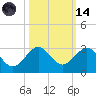 Carysfort Reef tide chart for Saturday, October 14, 2023