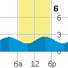 Carysfort Reef tide chart for Monday, November 6, 2023