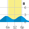 Carysfort Reef tide chart for Friday, December 8, 2023