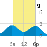 Carysfort Reef tide chart for Saturday, December 9, 2023