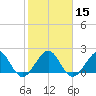 Carysfort Reef tide chart for Monday, January 15, 2024