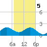 Carysfort Reef tide chart for Friday, January 5, 2024
