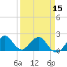 Carysfort Reef tide chart for Friday, March 15, 2024