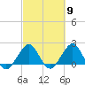 Carysfort Reef tide chart for Saturday, March 9, 2024